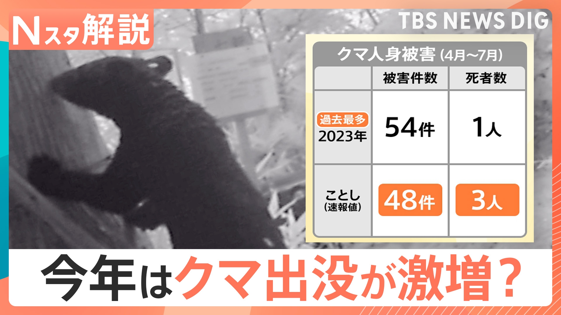 無料テレビでTBS NEWS DIG Powered by JNNを視聴する