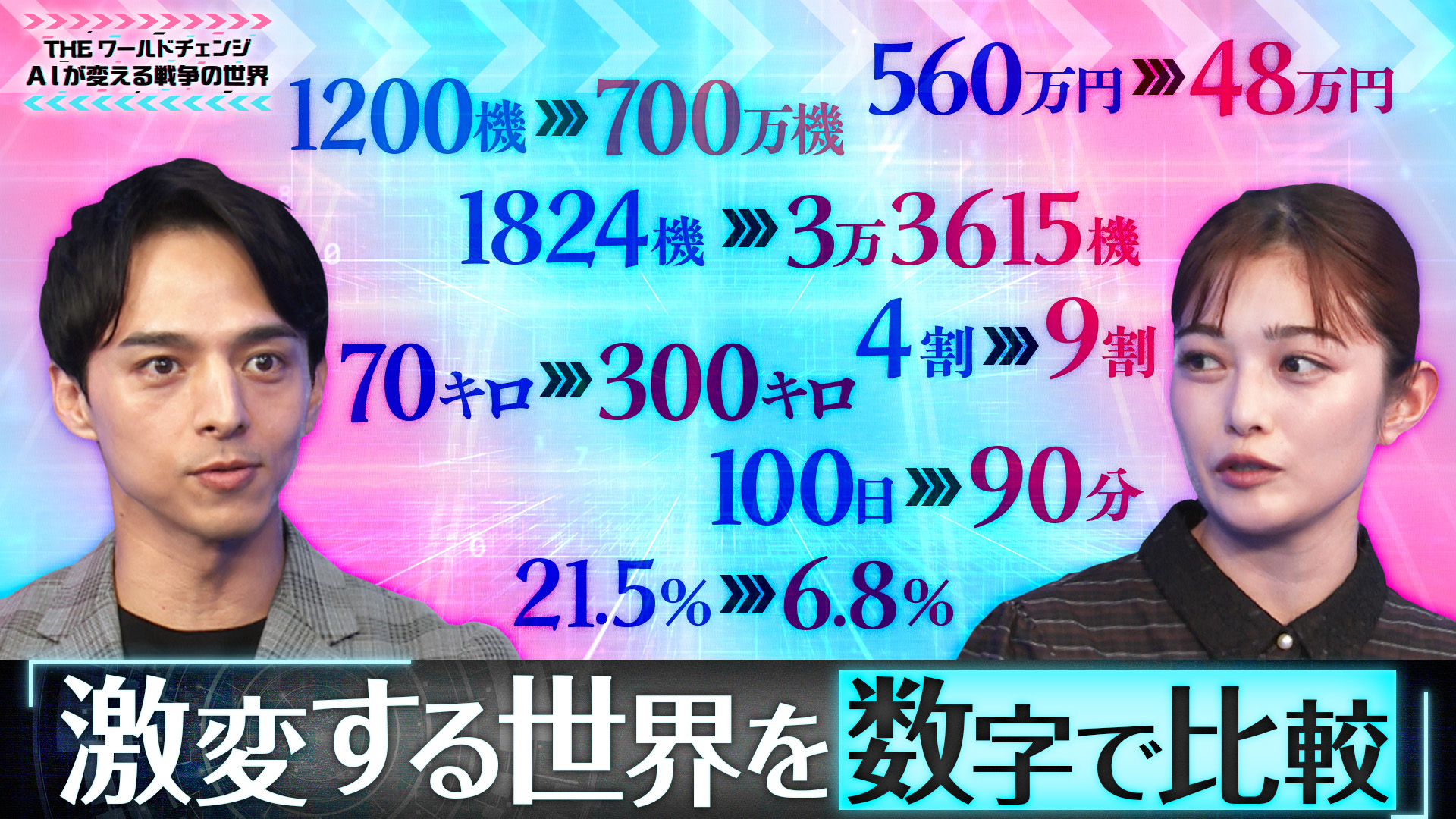 無料テレビでTHEワールドチェンジ AIが変える戦争の世界を視聴する